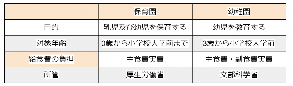 幼保無償化で給食費の負担額はどう変わるの 保育園と幼稚園と違いはある 東京イベントプラス 親子で楽しいお得な週末お出かけ情報
